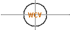 WCV